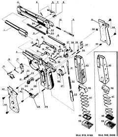 81B 81BB Beretta