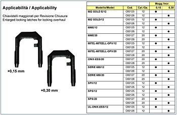 Locking Latch Beretta