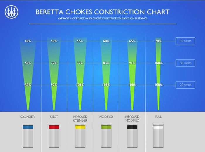 12 Gauge Choke Chart